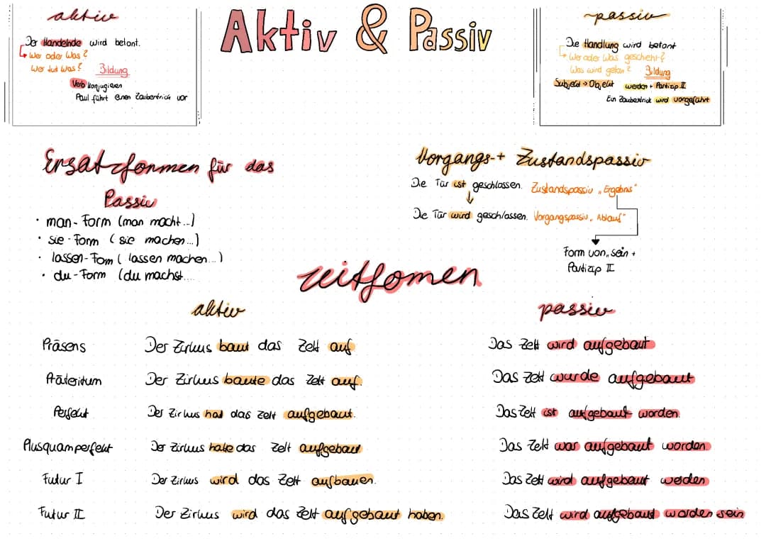 Aktiv/Passiv