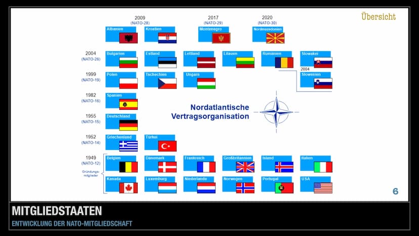 4
1
ΝΑΤΟ
North Atlantic Treaty Organization
3 Gliederung
1. Übersicht
2. Geschichte
3. Aktivitäten
4. Struktur
5. Kritik
6. Quellen ÜBERSICH