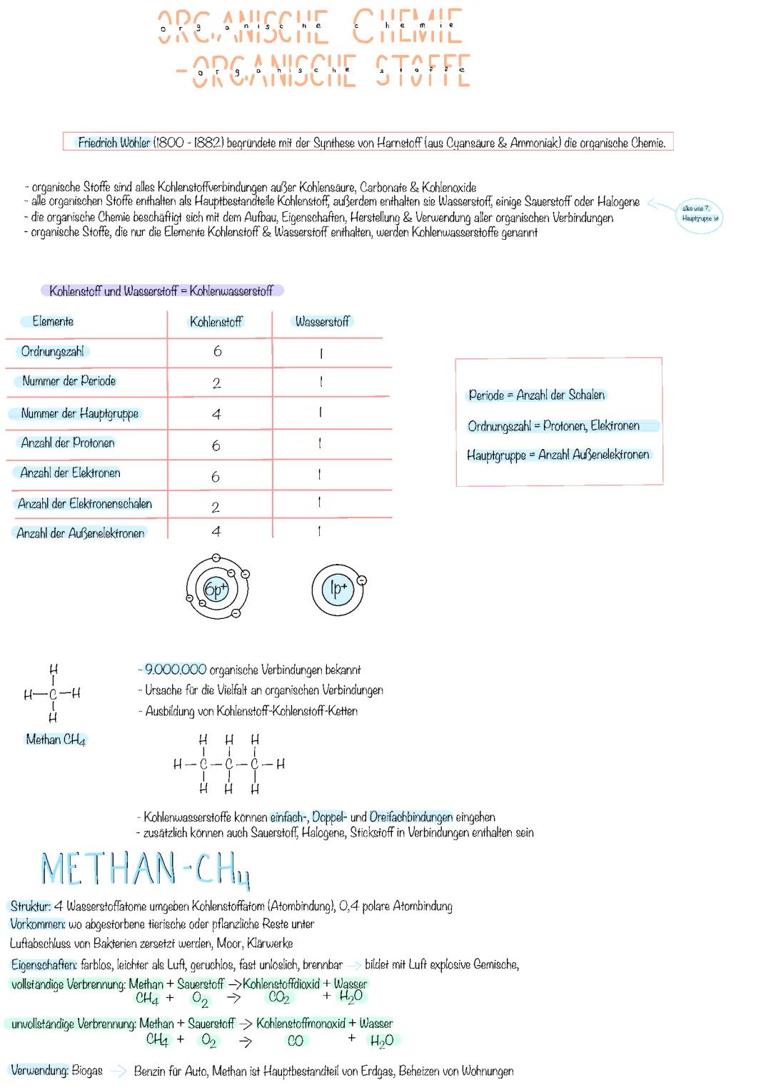 Alles über Organische Chemie und Kohlenwasserstoffe