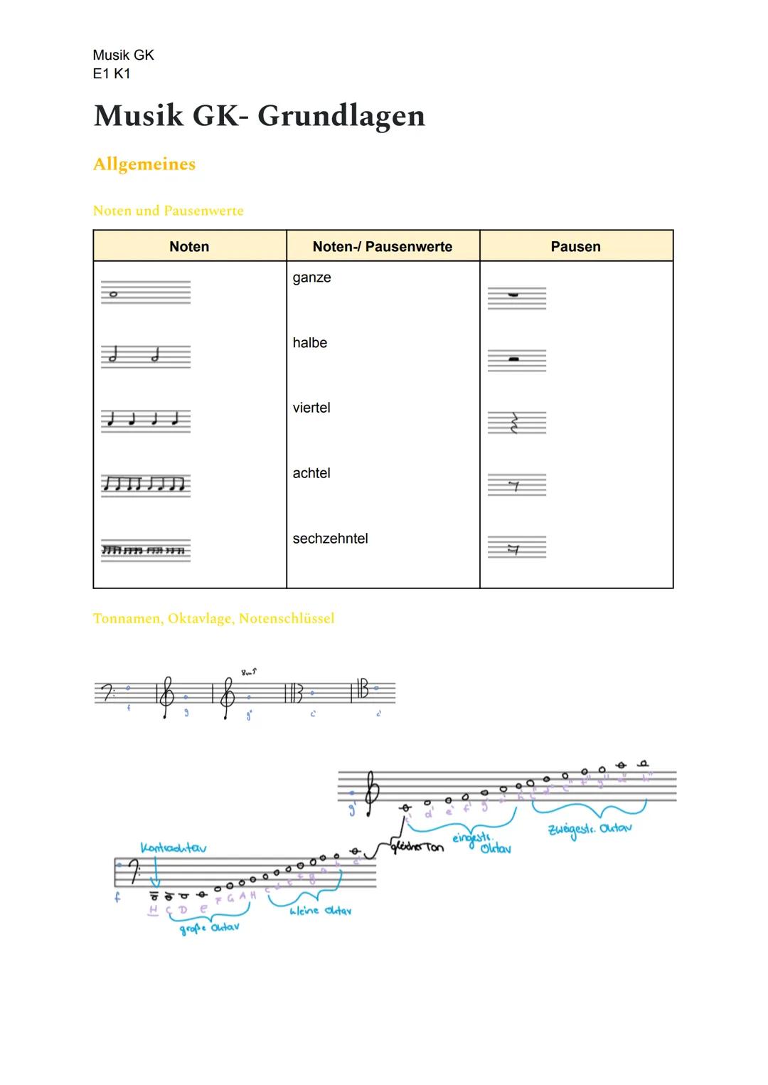 Musik GK
E1 K1
Musik GK- Grundlagen
Allgemeines
Noten und Pausenwerte
Noten
3199999 FR FR
f
Kontradhtav
e
große Oktav
8-9
Noten-/ Pausenwert