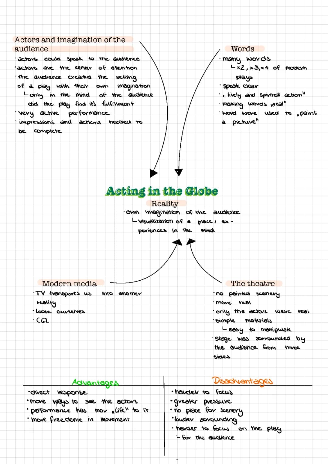 Acting in the Globe