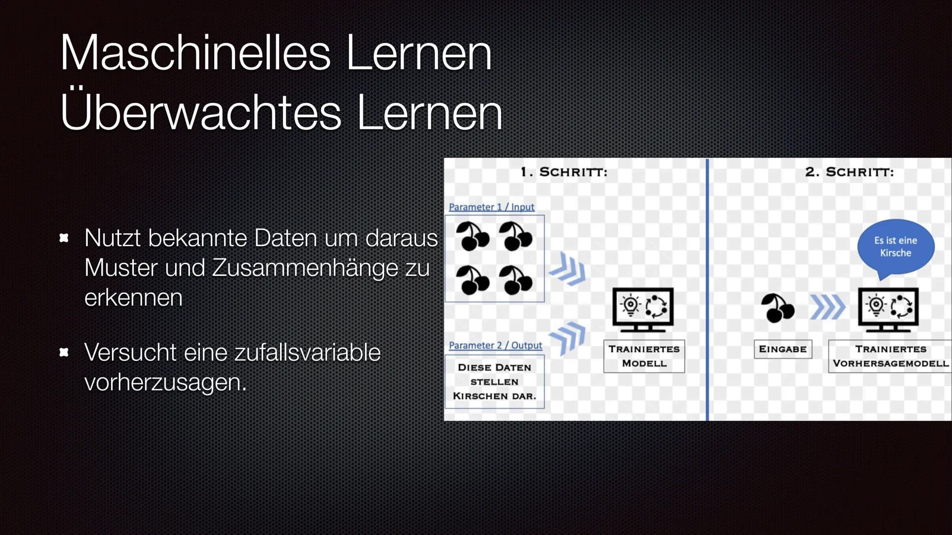 Künstliche Intelligenz
Von: Hannes Bauer Inhaltsverzeichnis
* Was ist ,,Künstliche Intelligenz"?
*
* Maschinelles Lernen
Kl im Einsatz
Schwä