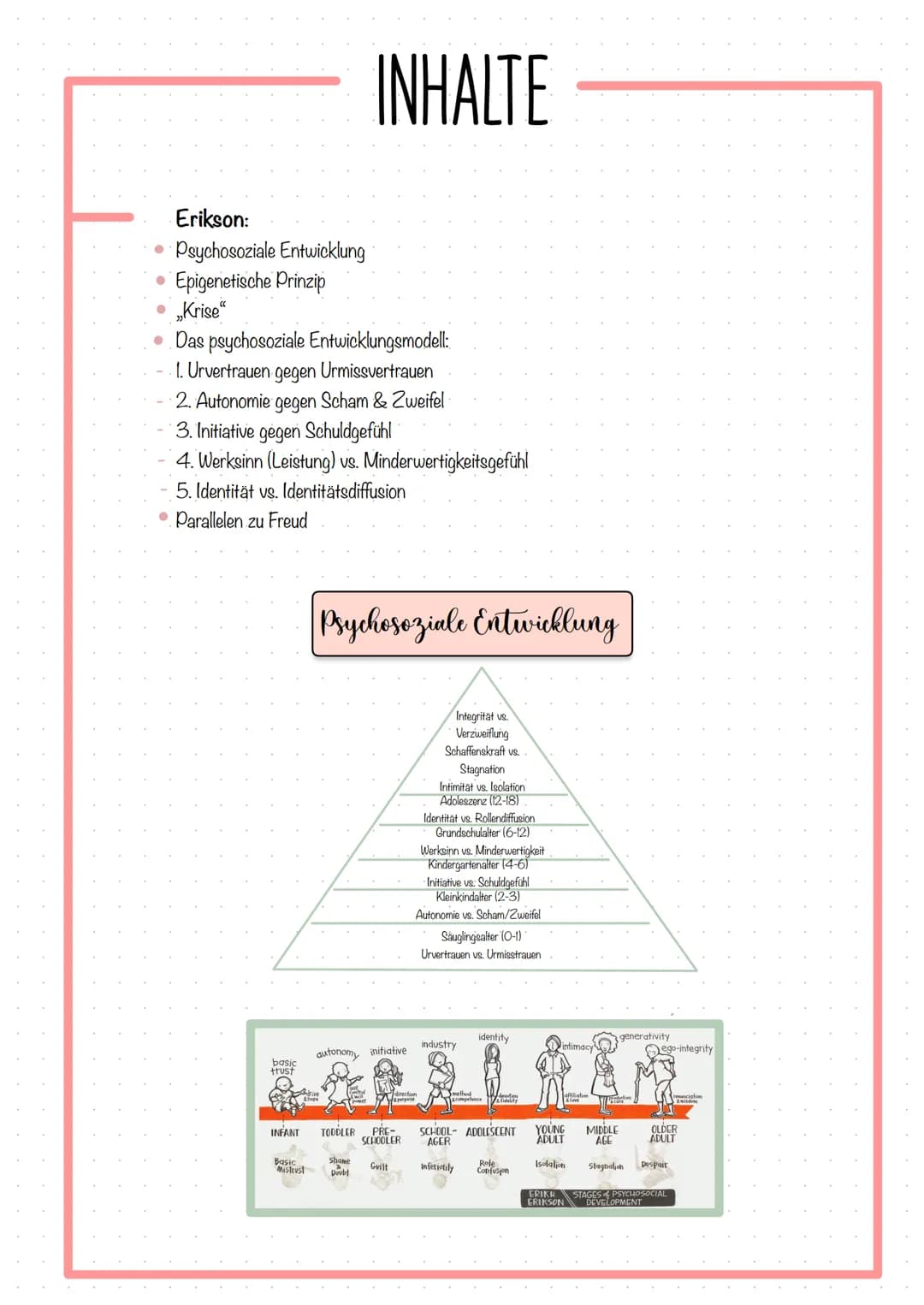 ●
●
Erikson:
Psychosoziale Entwicklung
Epigenetische Prinzip
● „Krise"
Das psychosoziale Entwicklungsmodell:
1. Urvertrauen. gegen Urmissver