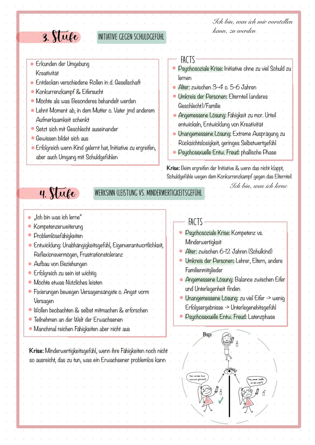 ●
●
Erikson:
Psychosoziale Entwicklung
Epigenetische Prinzip
● „Krise"
Das psychosoziale Entwicklungsmodell:
1. Urvertrauen. gegen Urmissver