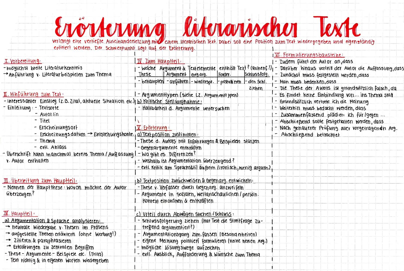 # Erörterung literarischer Texte

verlangt eine vertiefte Auseinandersetzung mit einem literarischen Text. Dabei soll eine Position zum Text