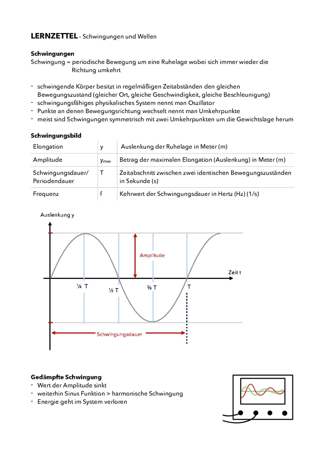 Schwingungen und Welle 