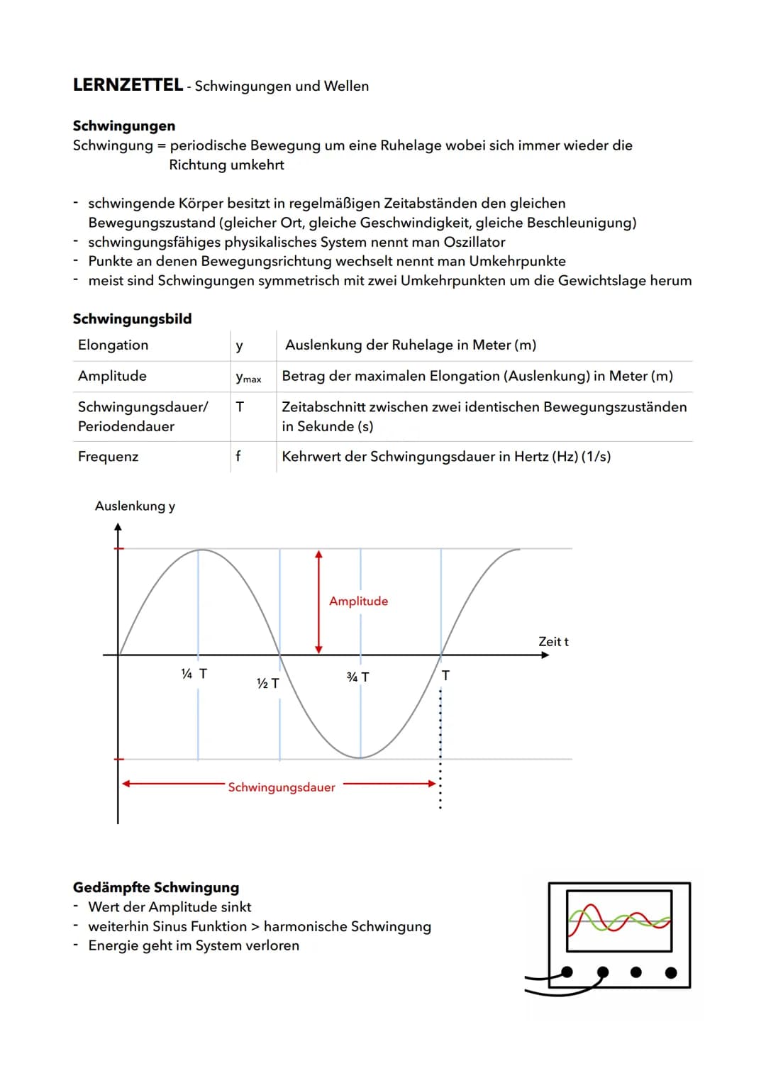 LERNZETTEL - Schwingungen und Wellen
Schwingungen
Schwingung = periodische Bewegung um eine Ruhelage wobei sich immer wieder die
Richtung um