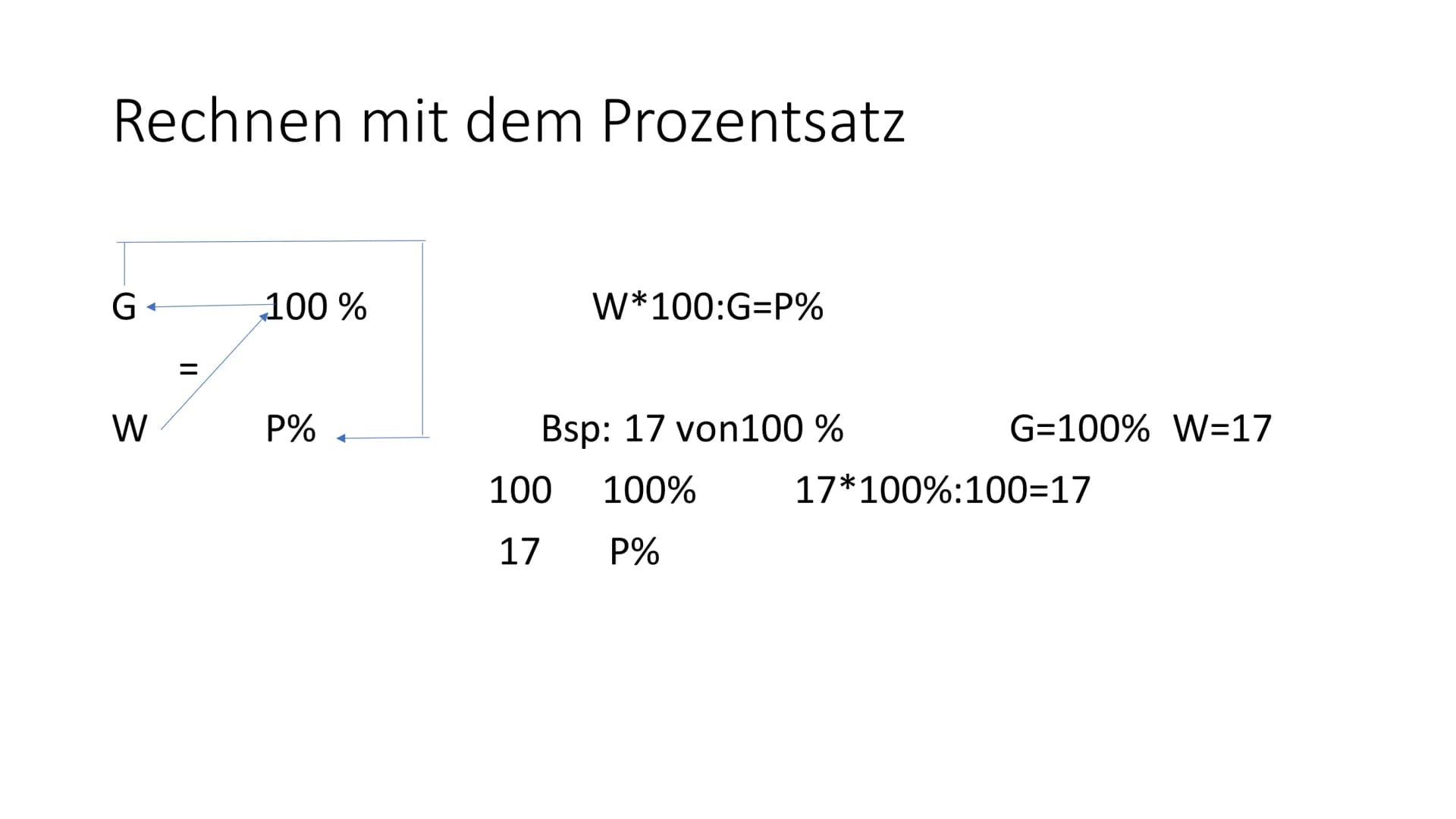 Prozente/ Prozentsatz Prozente
●
●
Prozente sind Brüche mit den Nenner 100
Zähler/ Nenner
• 1 Prozent bedeutet 1 Hundertstel
●
P Prozent bed