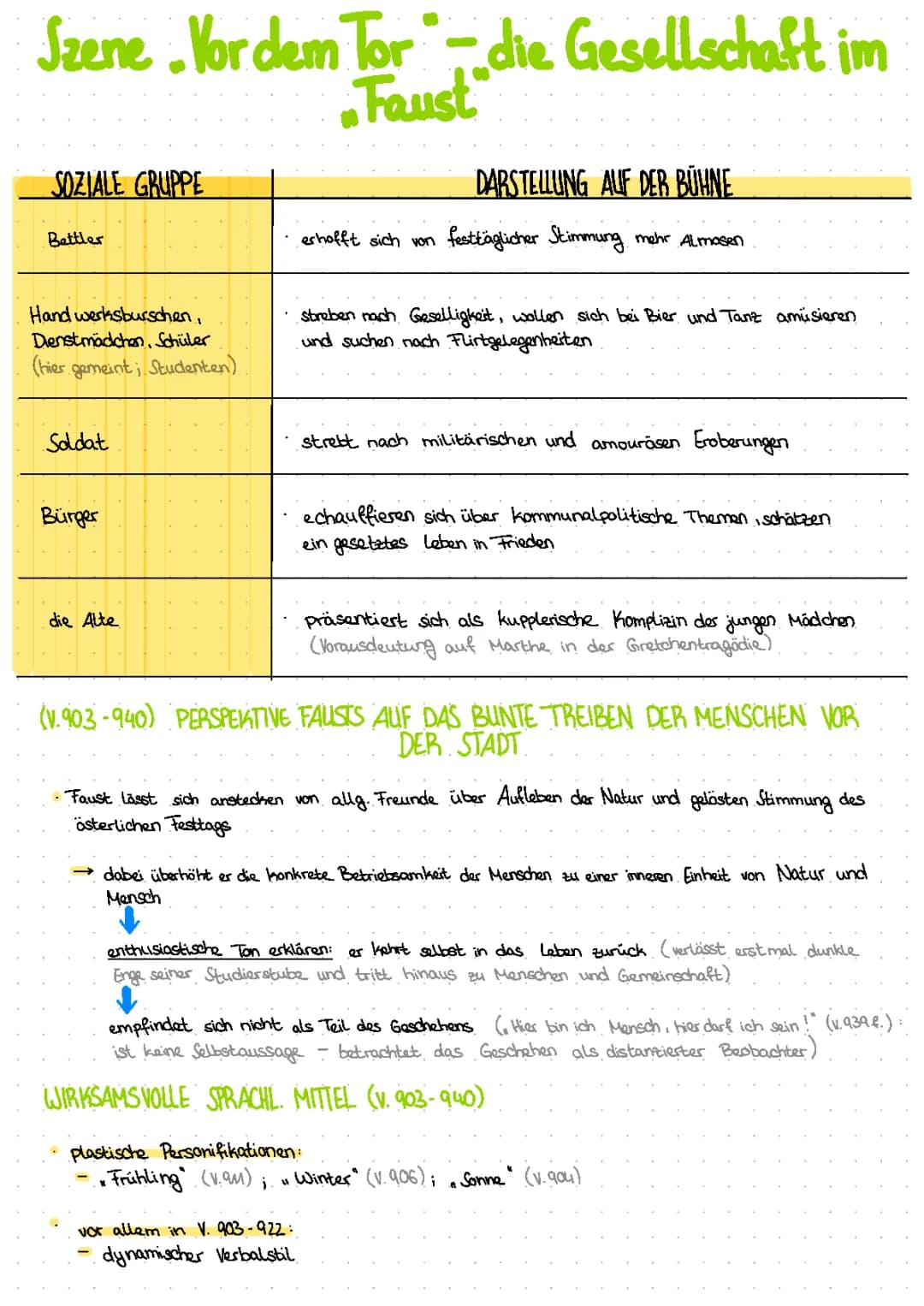 Faust - Vor dem Tor + Studierzimmer