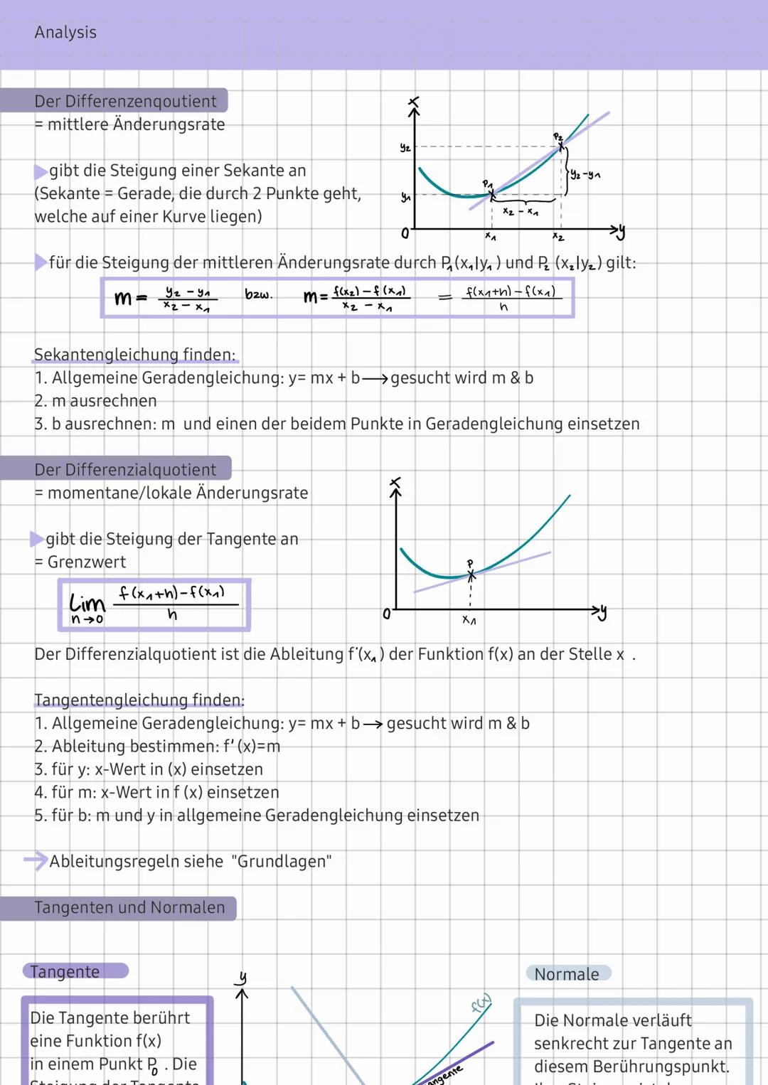 Analysis

Der Differenzenqoutient
= mittlere Änderungsrate

gibt die Steigung einer Sekante an

(Sekante Gerade, die durch 2 Punkte geht,
we