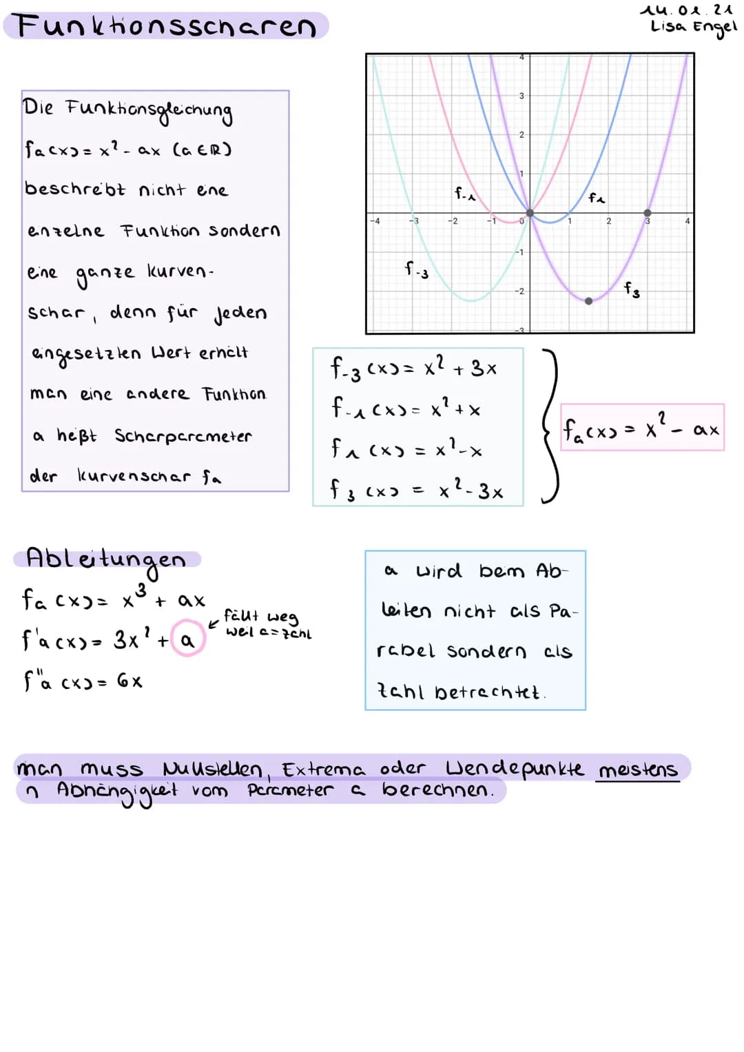 Funktionsscharen
Die Funktionsgleichung
facx)=x²- ax (a ER)
beschreibt nicht eine
einzelne Funktion sondern
ganze
kurven-
Schar, denn für je