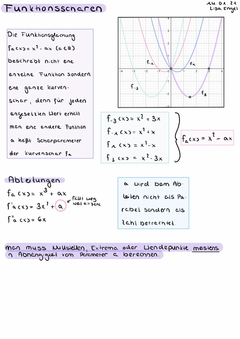 Funktionsscharen
Die Funktionsgleichung
facx)=x²- ax (a ER)
beschreibt nicht eine
einzelne Funktion sondern
ganze
kurven-
Schar, denn für je