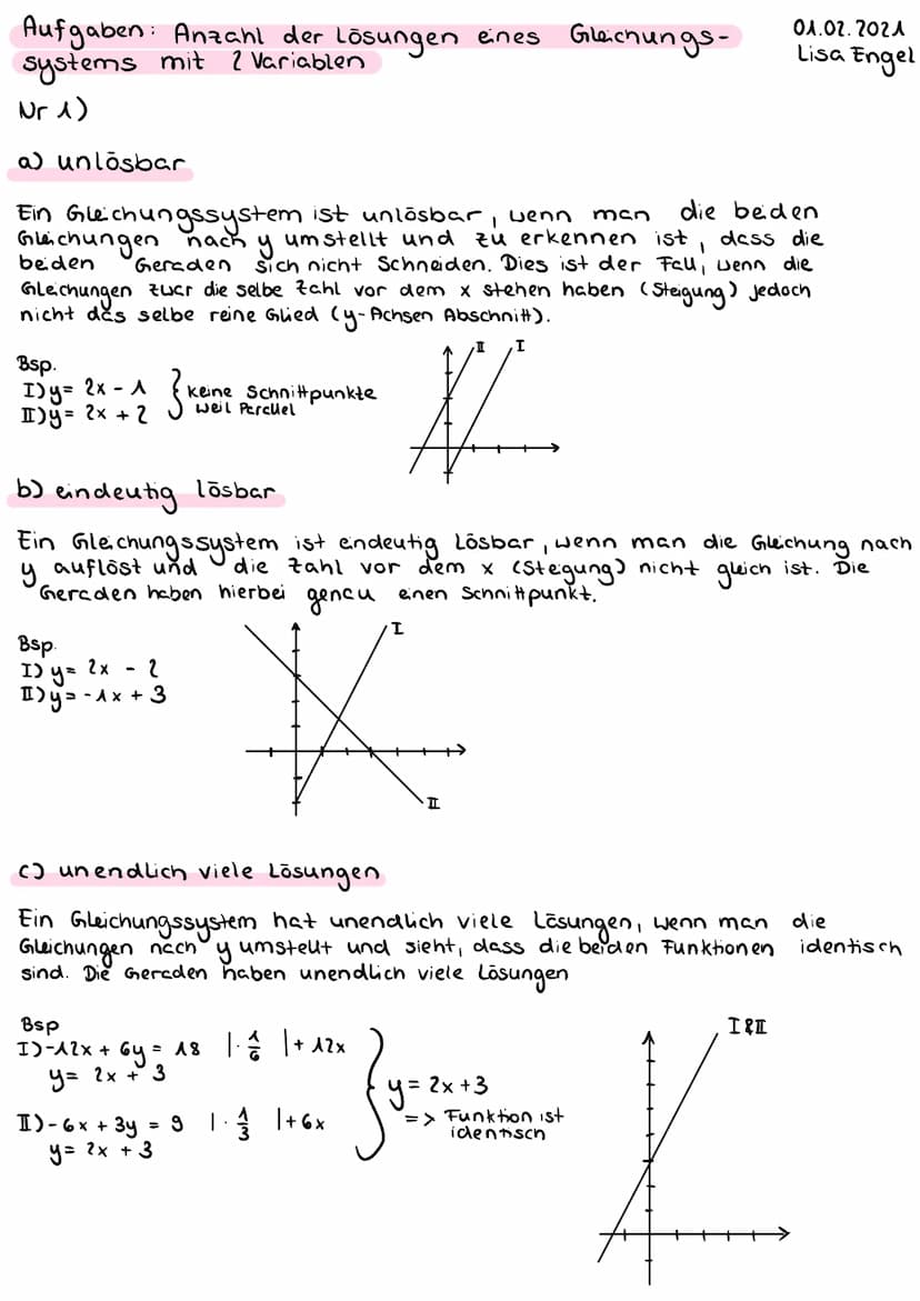 Funktionsscharen
Die Funktionsgleichung
facx)=x²- ax (a ER)
beschreibt nicht eine
einzelne Funktion sondern
ganze
kurven-
Schar, denn für je
