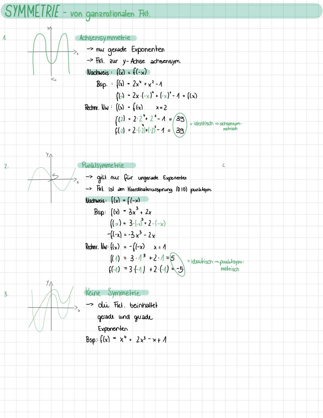 SYMMETRIE- von ganzrationalen Fikt.
NA
1.
2.
3.
YA
YA
A
Achsensymmetrie
-> nur gerade Exponenten
->Fkt. 2ur y-Achse achsensym.
Nachweis: f(x