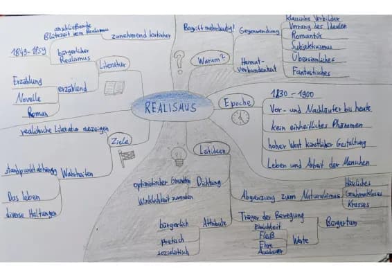 Know „Realismus“ - Mindmap thumbnail