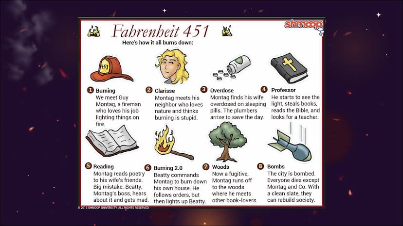 Fahrenheit 451 - Summary Notes
Notízen zu meinem Vortrag über das Buch „Fahrenheit 451" - die Notízen dienen zum
vortragen des Inhalts des B