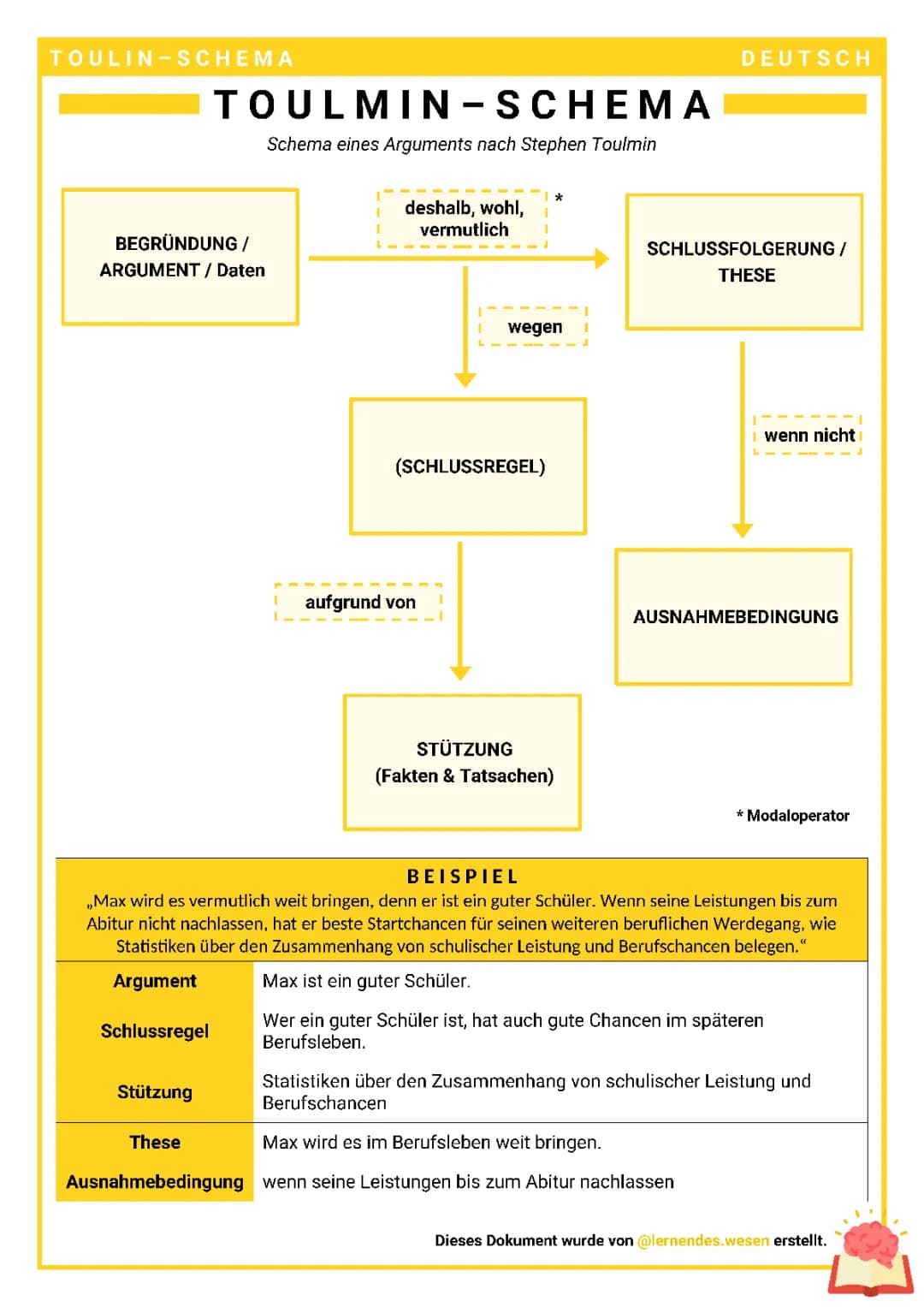 Toulmin-Schema (Aufbau eines Arguments)