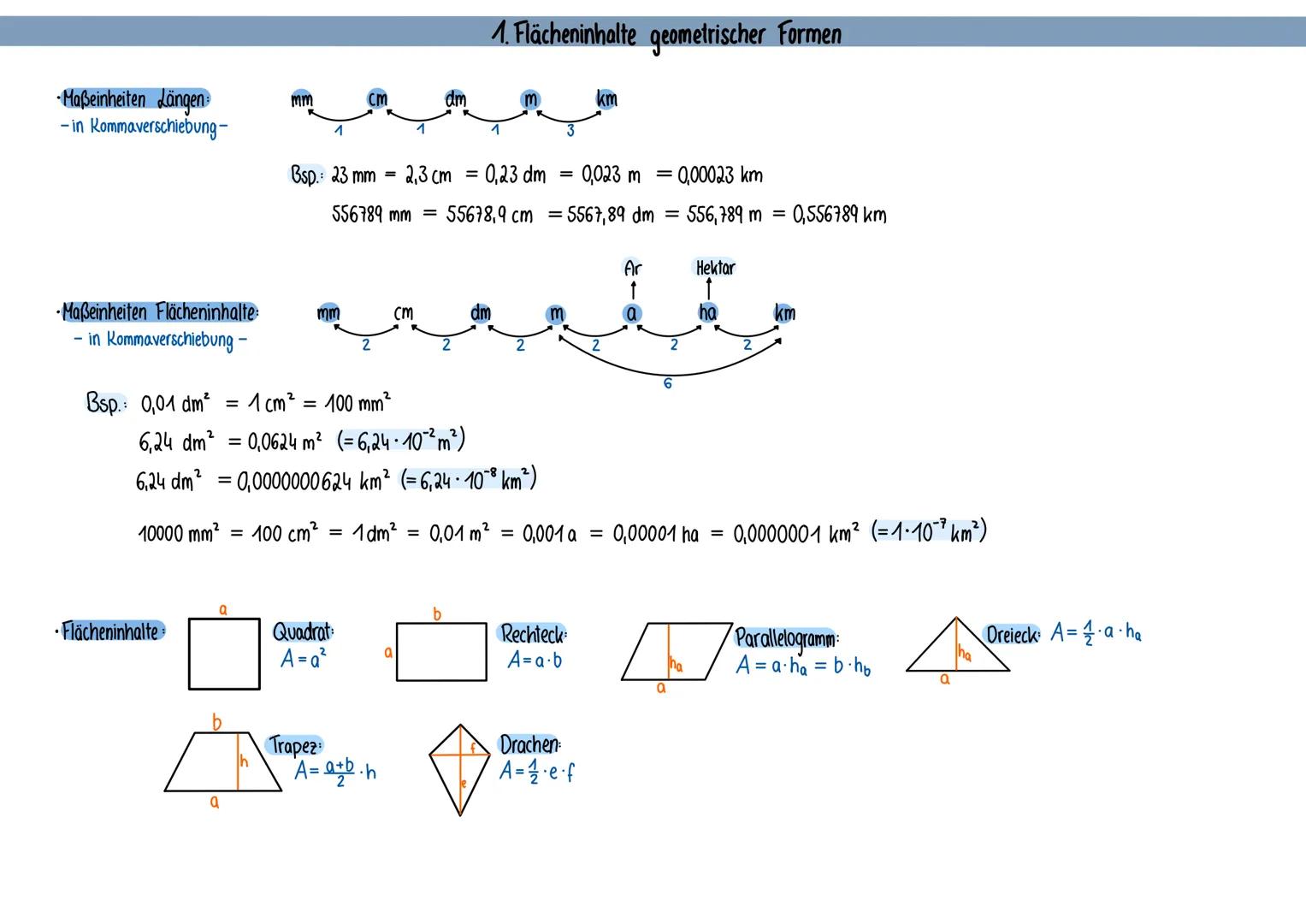 •Maßeinheiten Längen
-in Kommaverschiebung-
• Maßeinheiten Flächeninhalte:
- in Kommaverschiebung -
Bsp.: 0,01 dm² = 1 cm² = 100 mm²
•Fläche