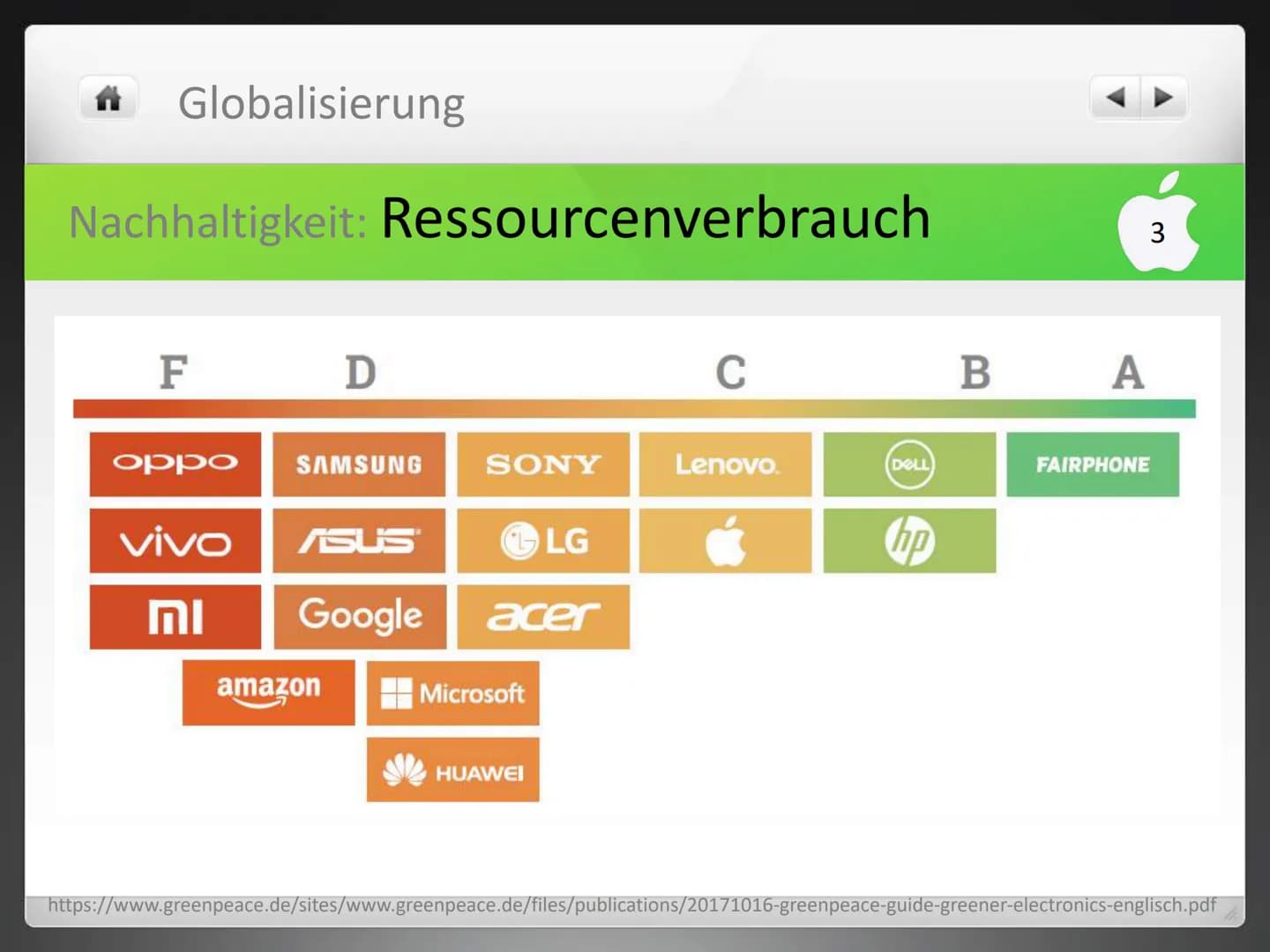 Globalisierung
APPLE
Wie grün ist der Apfel? Apple - Wie grün ist der Apfel?
Nachhaltigkeit
immer mehr Bedeutung wegen Umweltschutzorganisat