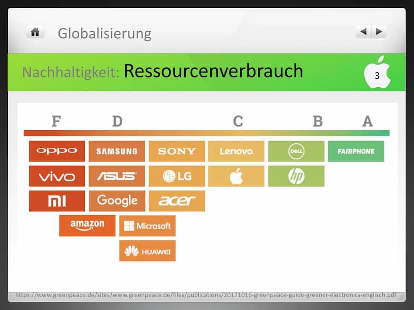 Globalisierung
APPLE
Wie grün ist der Apfel? Apple - Wie grün ist der Apfel?
Nachhaltigkeit
immer mehr Bedeutung wegen Umweltschutzorganisat