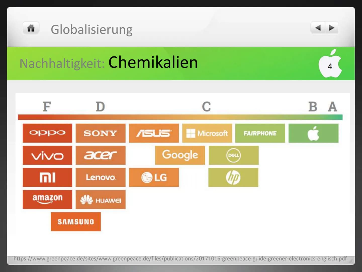 Globalisierung
APPLE
Wie grün ist der Apfel? Apple - Wie grün ist der Apfel?
Nachhaltigkeit
immer mehr Bedeutung wegen Umweltschutzorganisat