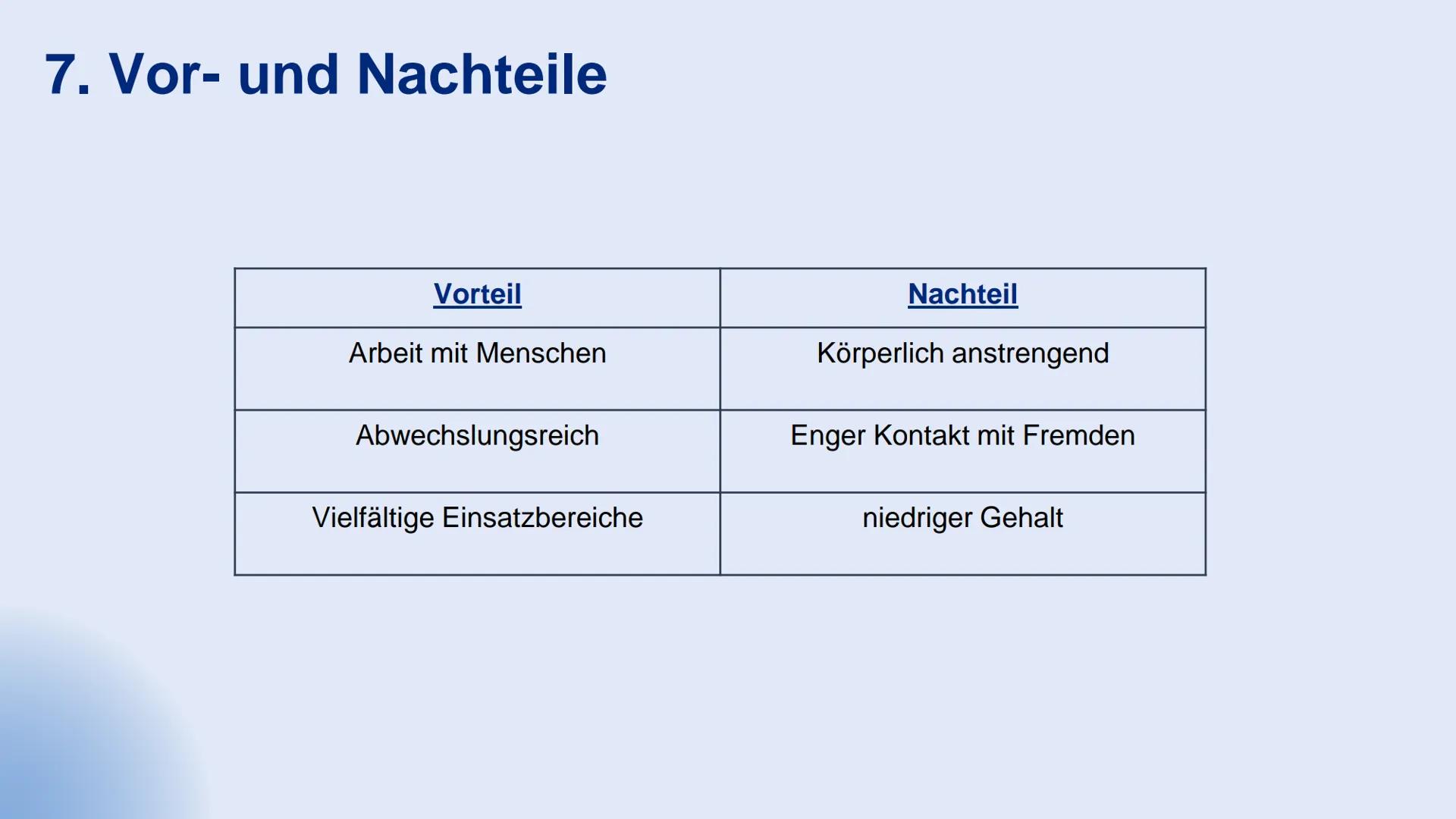 Region
STIMME
Tellen Drucken Merken
Der Gesellschaft gehen die Therapeuten aus
Die therapeutischen Einrichtungen kämpfen seit 2015/16 mit ei