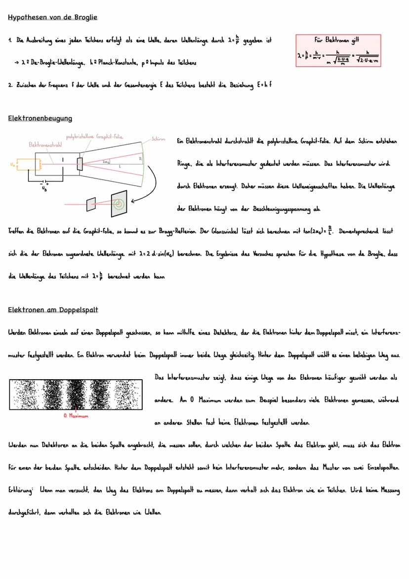Eigenschaften
Quantenobjekte (z.B Elektronen und Photonen) verhalten sich weder wie klassische Teilchen noch wie klassische Wellen. Sie zeig