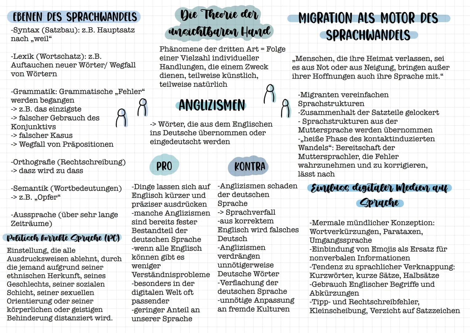 EBENEN DES SPRACHWANDELS
-Syntax (Satzbau): z.B. Hauptsatz
nach ,,weil"
-Lexik (Wortschatz): z.B.
Auftauchen neuer Wörter/ Wegfall
von Wörte