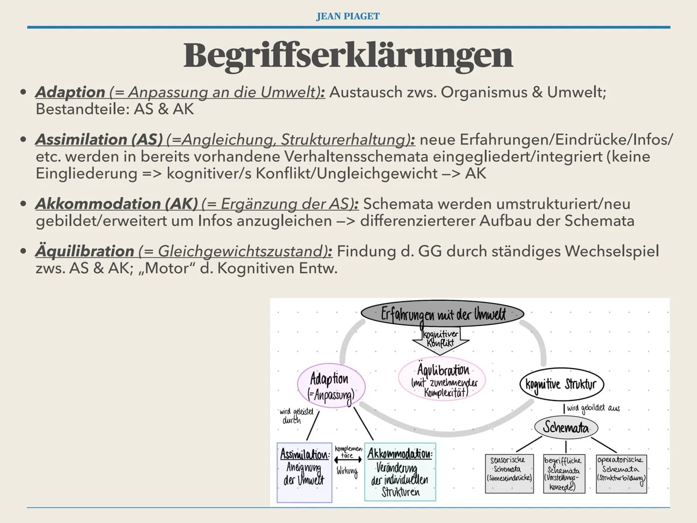 JEAN PIAGET
die kognitive Entwicklung
nach Jean Piaget JEAN PIAGET
Gliederung
1. Kurzbiografie - Jean Piaget
2. Kerngedanken
3. Begriffserkl