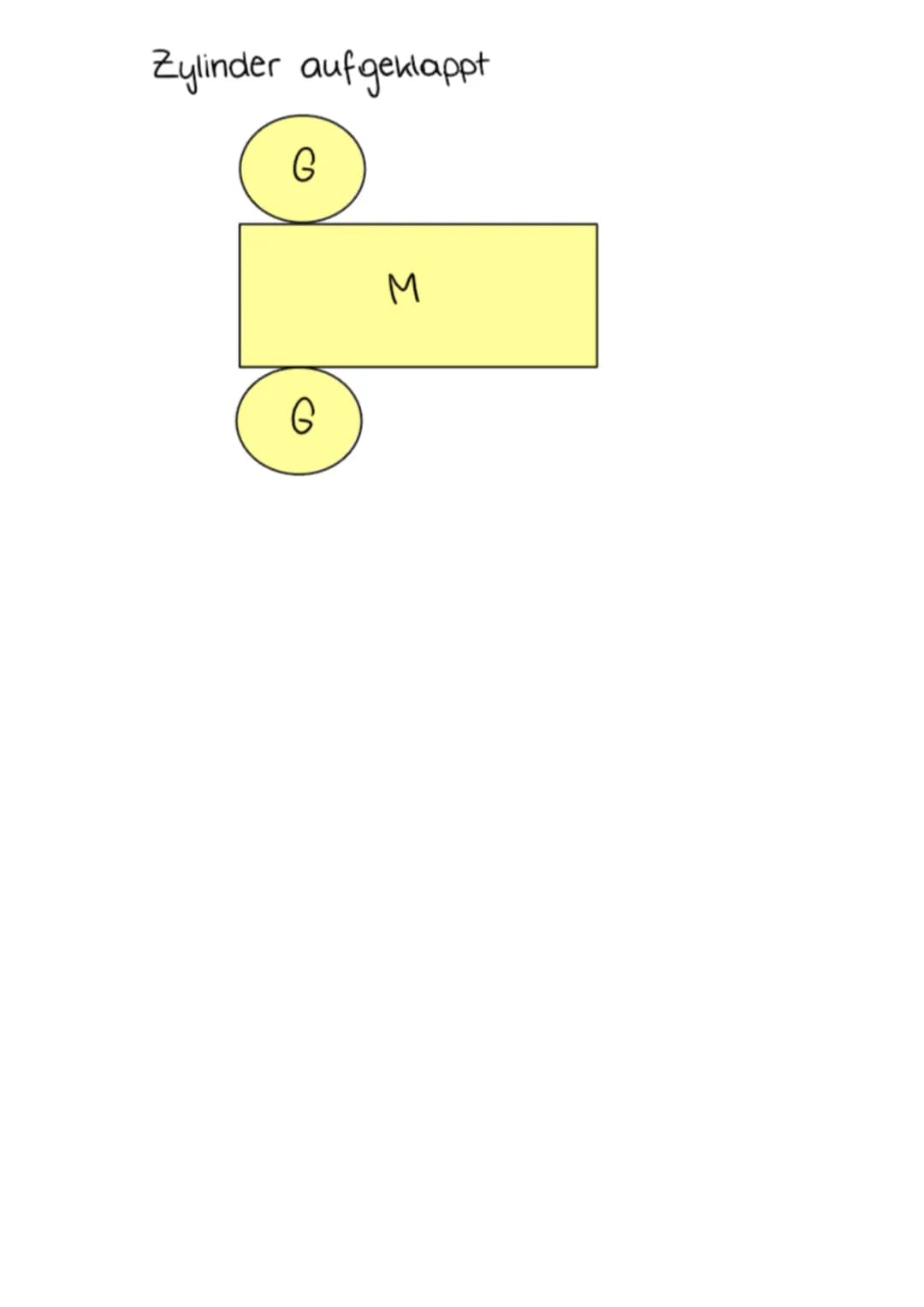 G
M
G
DREHZYLINDER
d-Durchmesser ; 0 = Oberfläche
h-Körperhöhe
ju - Umfang
V = Volumen
M = Mantelfläche
6 = Grundfläche; r = Radius (hälfte 