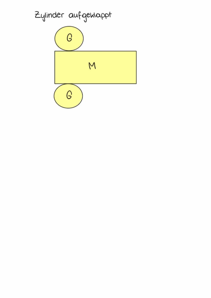 G
M
G
DREHZYLINDER
d-Durchmesser ; 0 = Oberfläche
h-Körperhöhe
ju - Umfang
V = Volumen
M = Mantelfläche
6 = Grundfläche; r = Radius (hälfte 