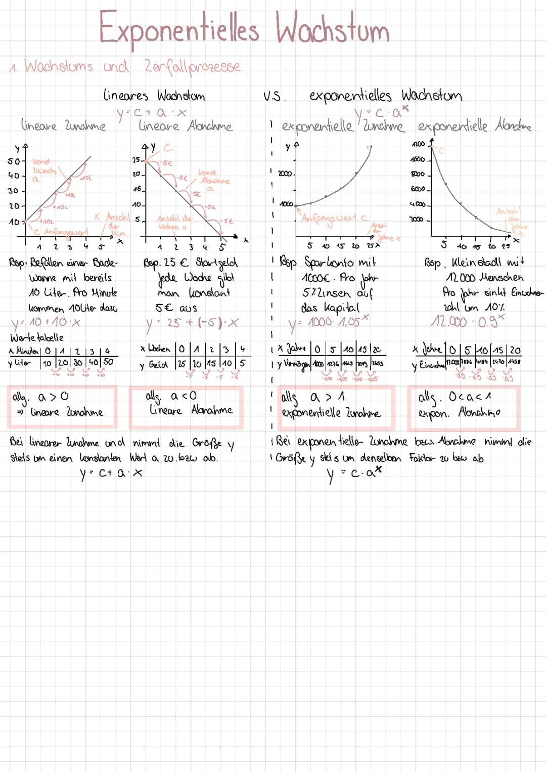 exponentielles Wachstum