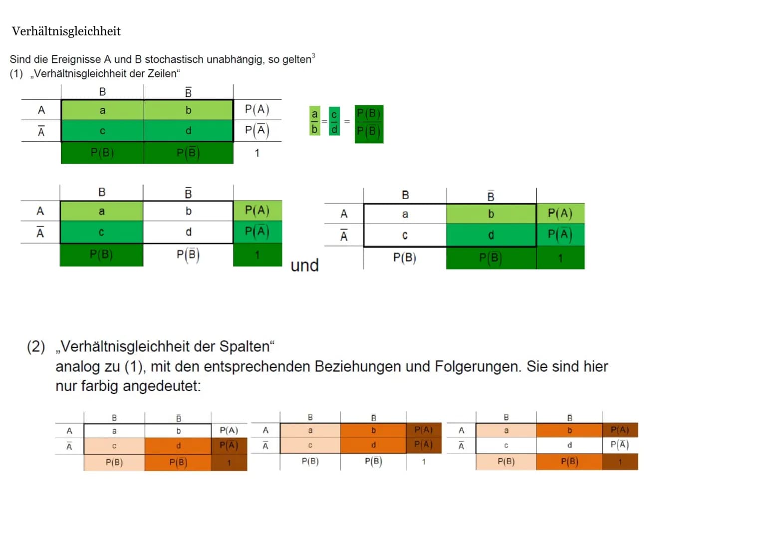 Die Zufallsgröße X kann bei unter gleichen Bedingungen
durch geführten Versuchen verschiedene Werte annehmen
diskrete Zufallsgröße - endlich