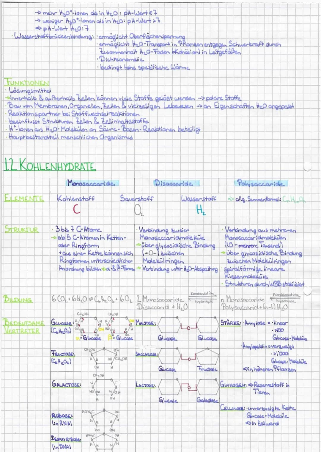 ZELLBIOLOGIE
L.BAU- & INHALTSSTOFFE DER ZELLE
WASSER
ELEMENTE
STRUKTUR
Tola
SH
Sauerstoff
O₂
.
Ho
Wasserstoff
H
S
$
• H-Atome stehen in Wink