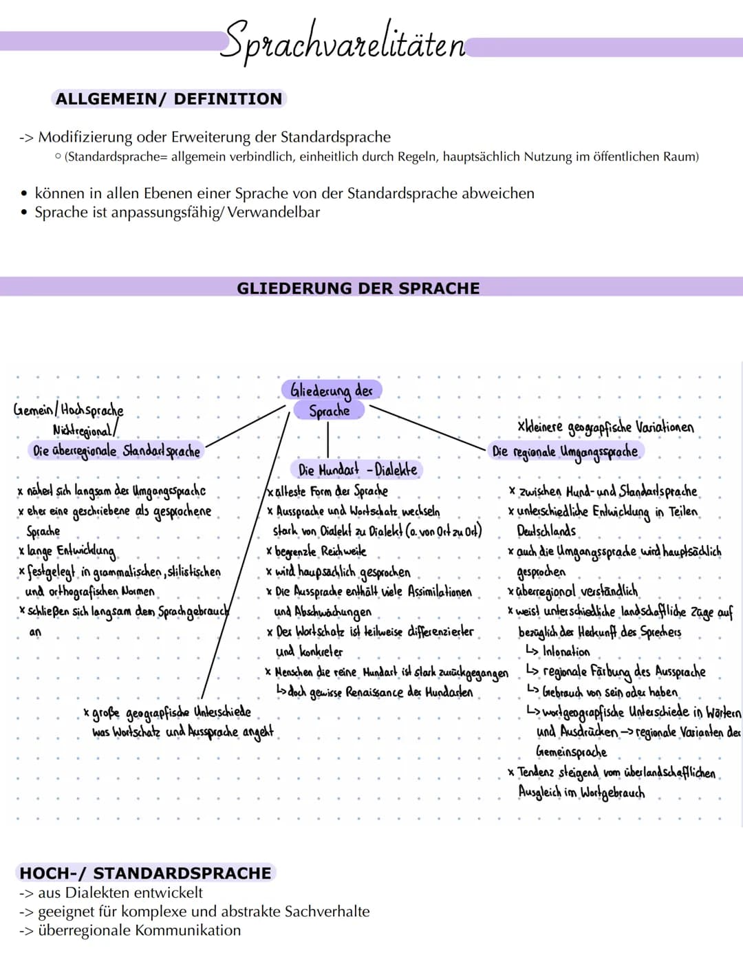 Sprachvarelitäten
ALLGEMEIN/ DEFINITION
-> Modifizierung oder Erweiterung der Standardsprache
• (Standardsprache= allgemein verbindlich, ein