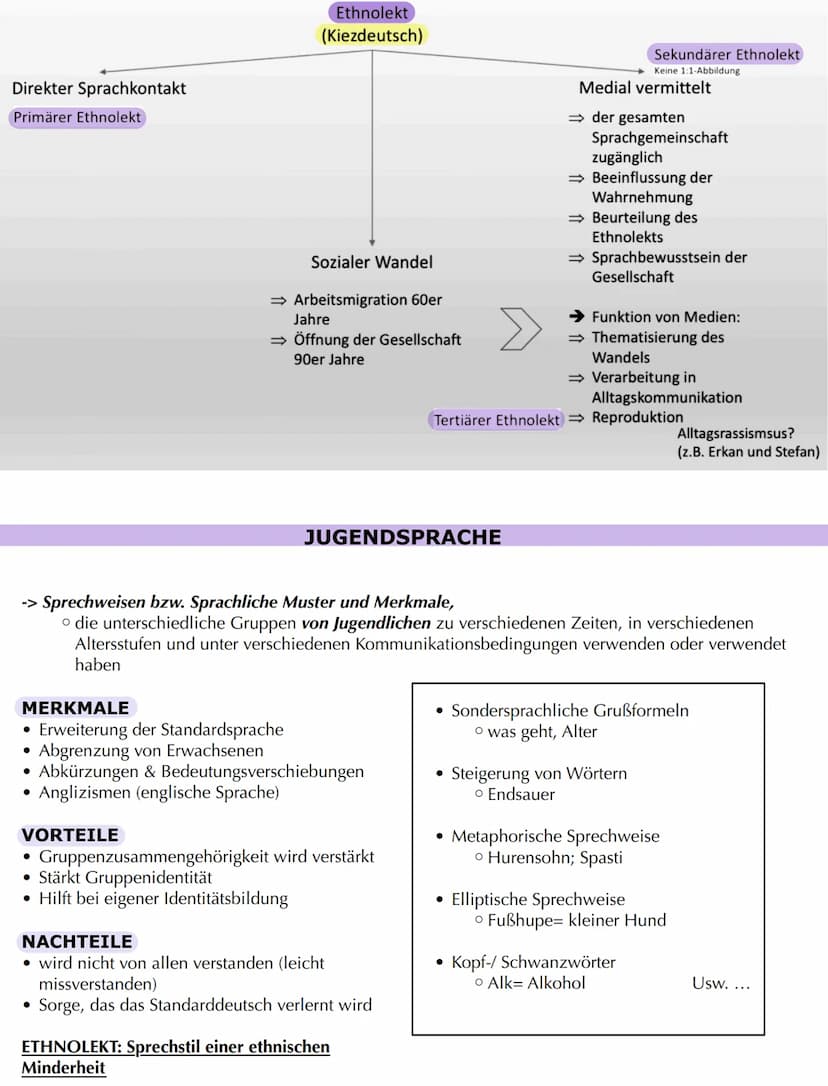 Sprachvarelitäten
ALLGEMEIN/ DEFINITION
-> Modifizierung oder Erweiterung der Standardsprache
• (Standardsprache= allgemein verbindlich, ein