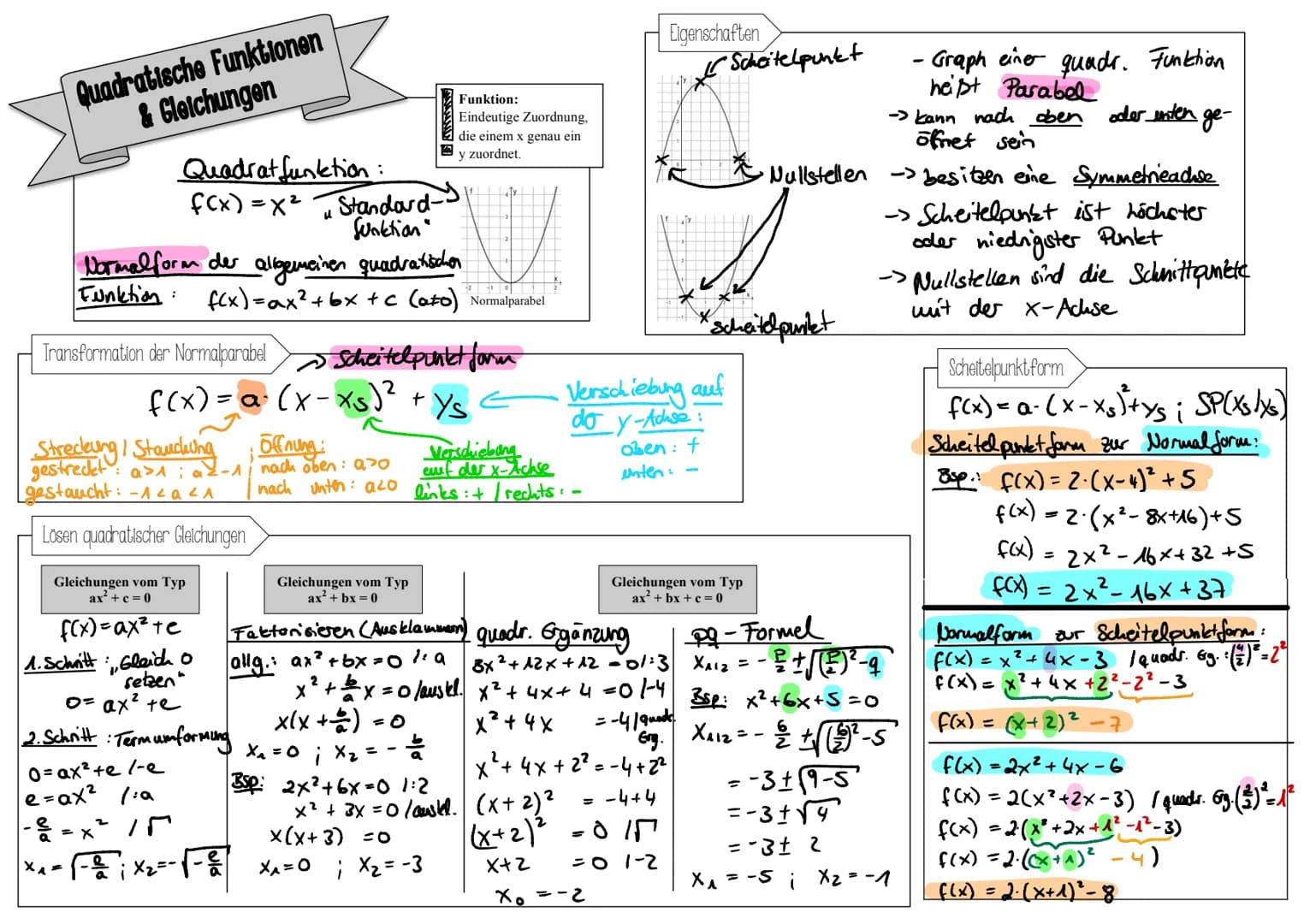 Quadratische Funktionen
& Gleichungen
Normal for
Funktion:
Quadratfunktion:
f(x)=x²
XA=
or m
Gleichungen vom Typ
ax² + c = 0
Transformation 