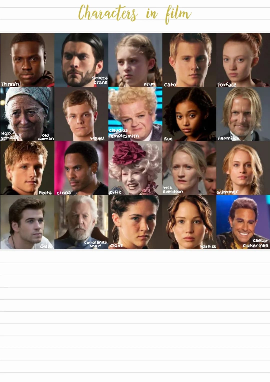 KATNISS EVERDEEN
• female tribute
●
airl
main Character
from the
• strong conection to
volunteers for her
PEETA MELLARK
• Baker's son
• Boy 