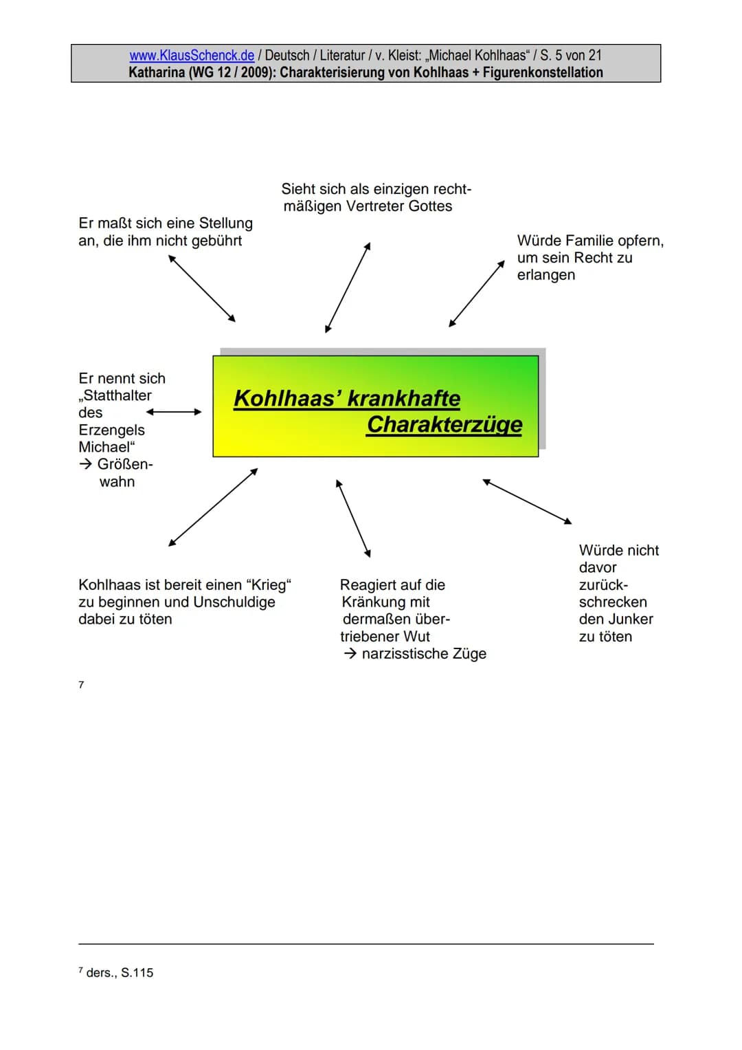 www.KlausSchenck.de / Deutsch / Literatur / v. Kleist: „Michael Kohlhaas" / S. 1 von 21
Katharina (WG 12/2009): Charakterisierung von Kohlha