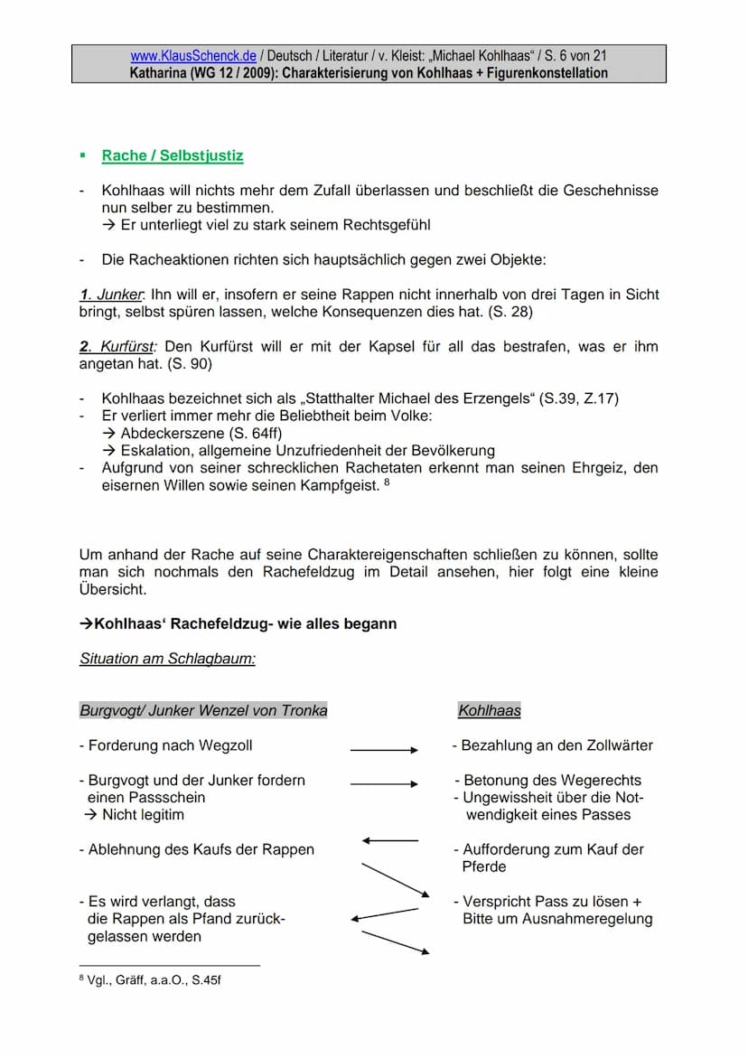 www.KlausSchenck.de / Deutsch / Literatur / v. Kleist: „Michael Kohlhaas" / S. 1 von 21
Katharina (WG 12/2009): Charakterisierung von Kohlha