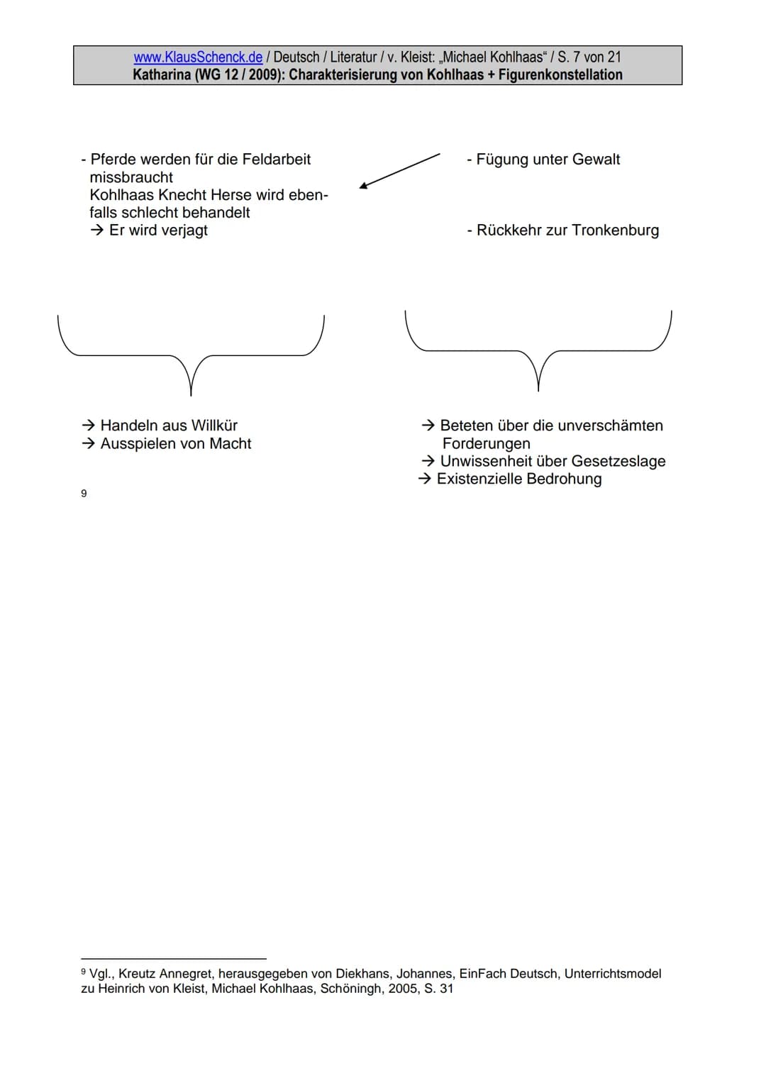www.KlausSchenck.de / Deutsch / Literatur / v. Kleist: „Michael Kohlhaas" / S. 1 von 21
Katharina (WG 12/2009): Charakterisierung von Kohlha