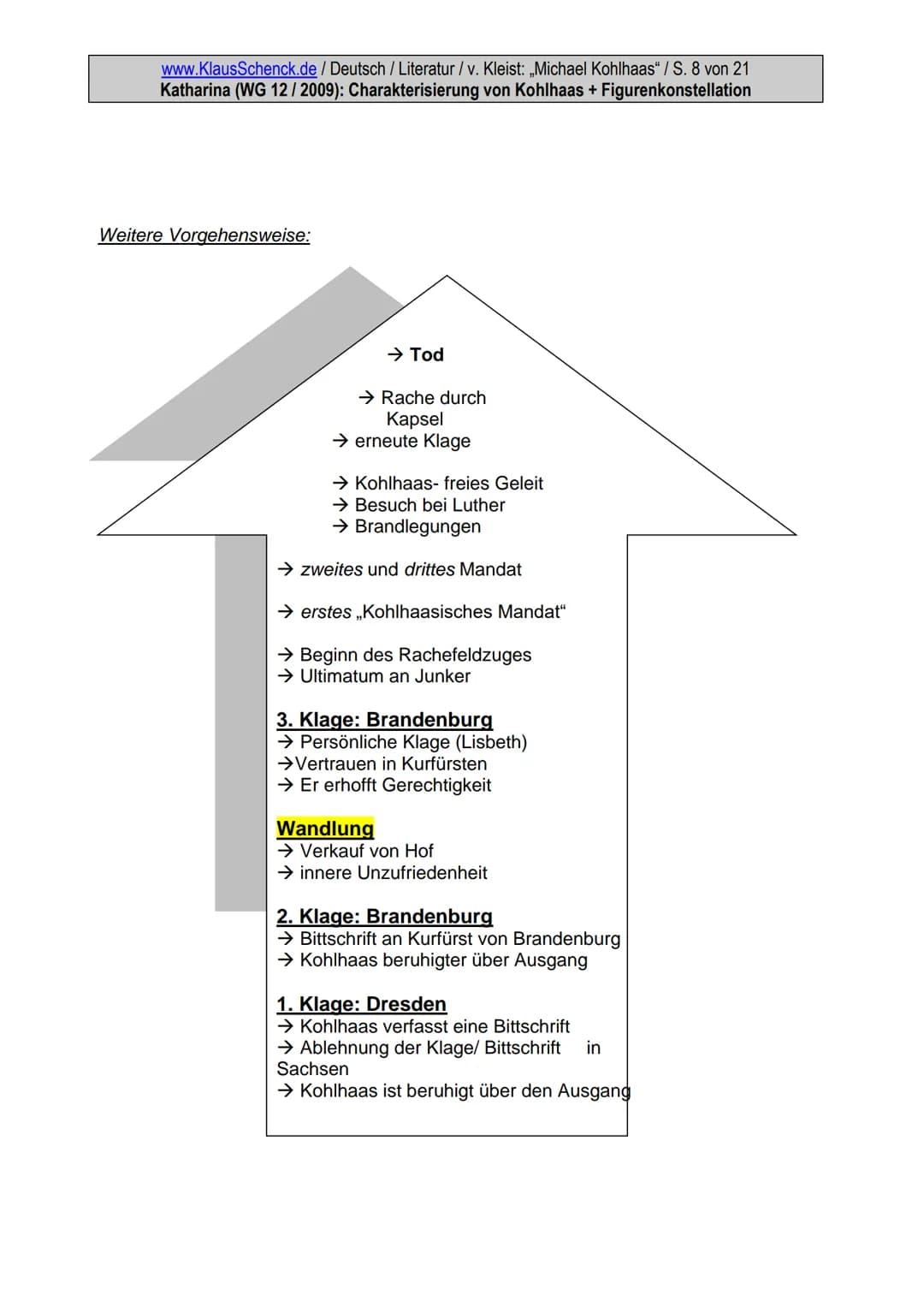 www.KlausSchenck.de / Deutsch / Literatur / v. Kleist: „Michael Kohlhaas" / S. 1 von 21
Katharina (WG 12/2009): Charakterisierung von Kohlha