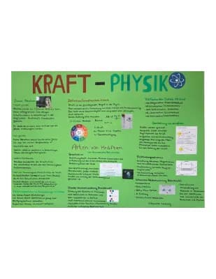 Know Plakat Kraft-Physik  thumbnail