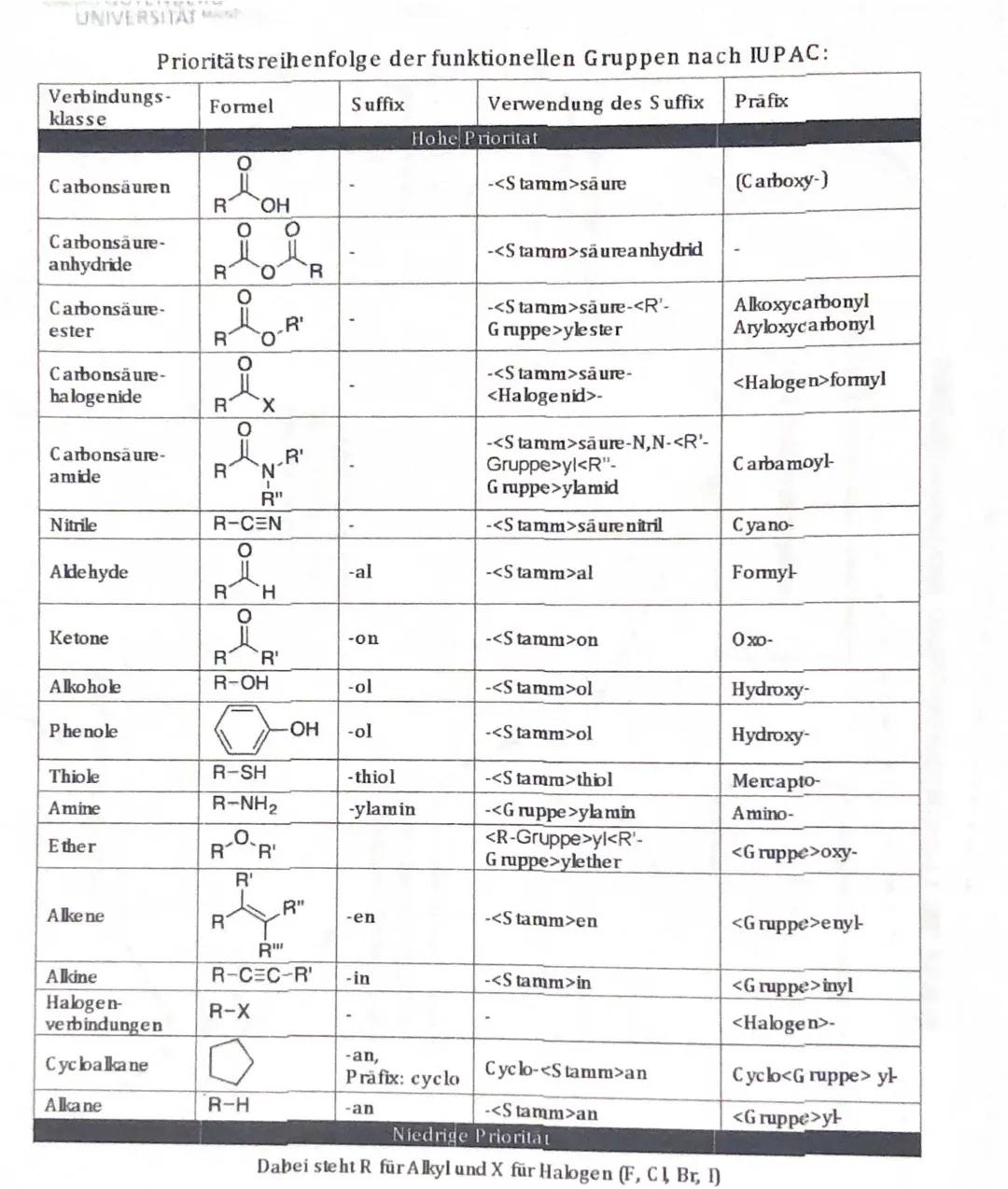 IUPAC-Nomenklatur: Lustige Übungen und Regeln für funktionelle Gruppen