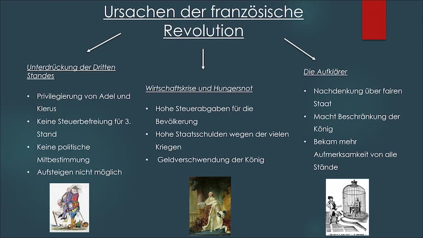 Die französische
Revolution
DER VORREITER DER EUROPÄISCHEN DEMOKRATIE 1. Ausgangslage
2. Die drei Stände
Inhaltsverzeichnis
3. Ursache für d