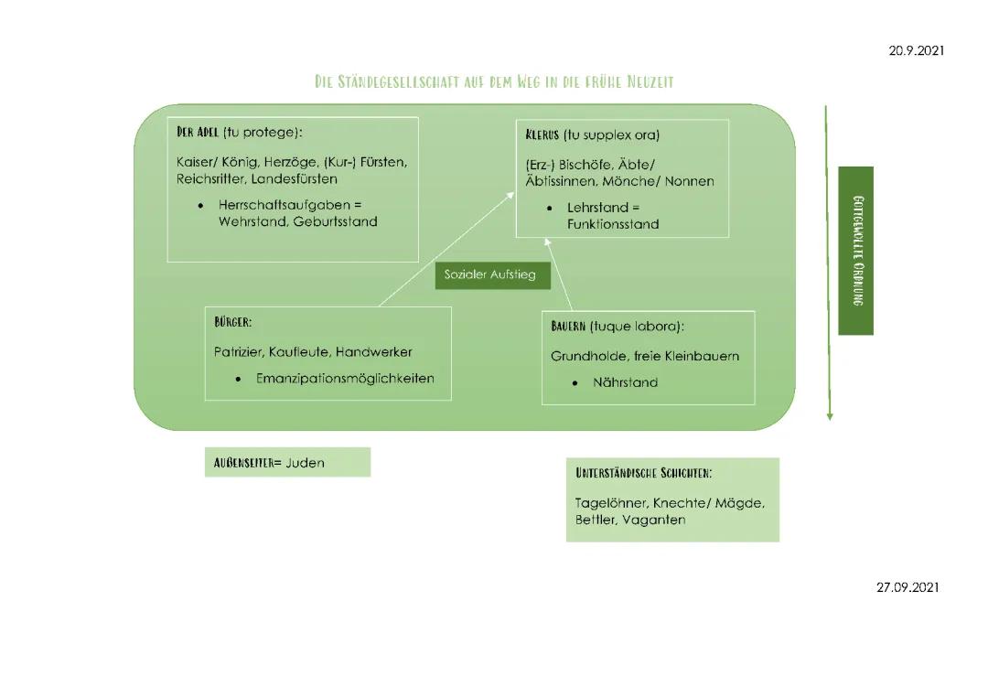 Die Ständegesellschaft im Mittelalter und das Leben in der Stadt