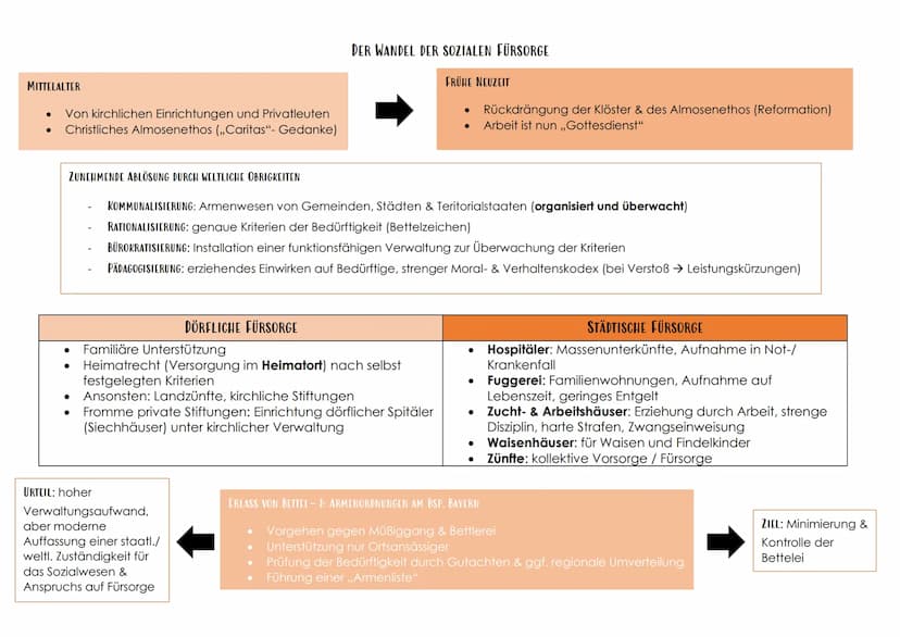DER ADEL (tu protege):
Kaiser/ König, Herzöge, (Kur-) Fürsten,
Reichsritter, Landesfürsten
● Herrschaftsaufgaben =
Wehrstand, Geburtsstand
B