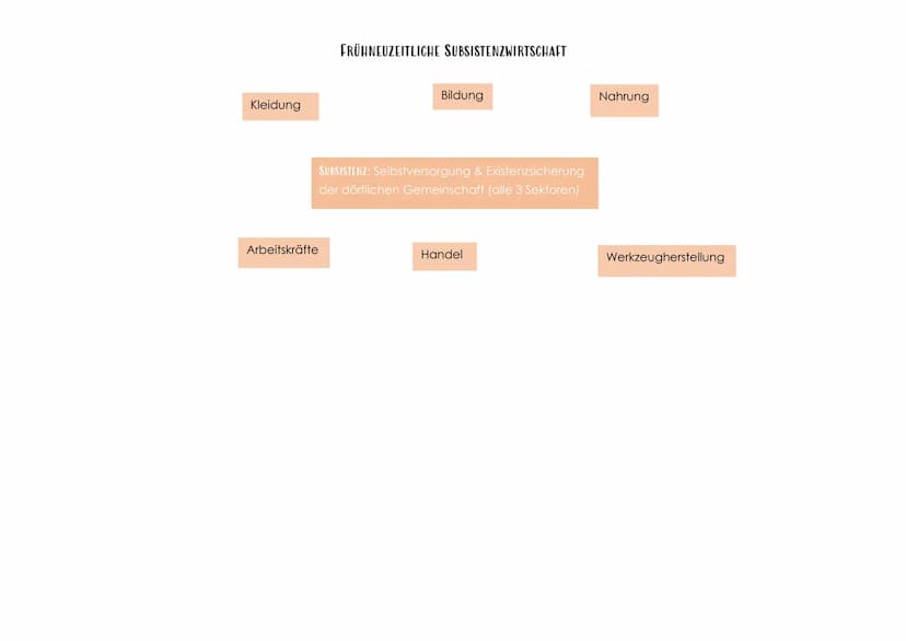 DER ADEL (tu protege):
Kaiser/ König, Herzöge, (Kur-) Fürsten,
Reichsritter, Landesfürsten
● Herrschaftsaufgaben =
Wehrstand, Geburtsstand
B