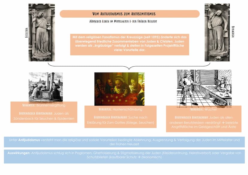 DER ADEL (tu protege):
Kaiser/ König, Herzöge, (Kur-) Fürsten,
Reichsritter, Landesfürsten
● Herrschaftsaufgaben =
Wehrstand, Geburtsstand
B