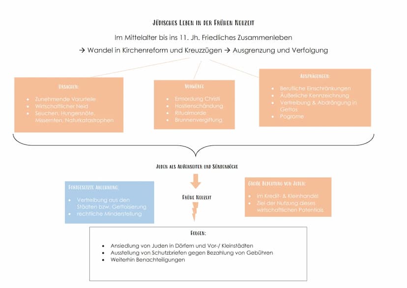 DER ADEL (tu protege):
Kaiser/ König, Herzöge, (Kur-) Fürsten,
Reichsritter, Landesfürsten
● Herrschaftsaufgaben =
Wehrstand, Geburtsstand
B
